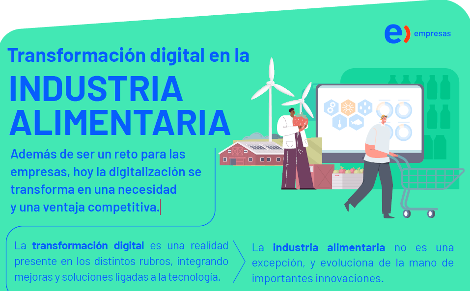 Conoce la participación de Entel Empresas y las tendencias en la digitalización y transformación de la industria alimentaria